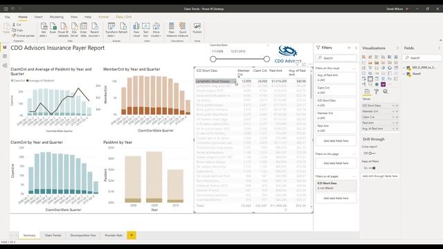 Getting Started with Power BI Healthcare Data Claims Example | MyPowerBITraining.com | Derek Wilson смотреть онлайн