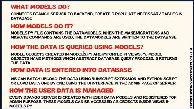 Django Explained: Introducing Models in Django смотреть онлайн