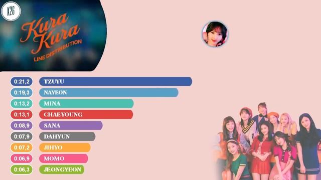 TWICE (トゥワイス) ~ Kura Kura ~ Line Distribution смотреть онлайн