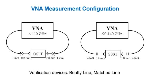ARFTG94 C3 - Developing Models for a 0.8 mm Coaxial VNA Calibration Kit within the NIST MUF смотреть онлайн