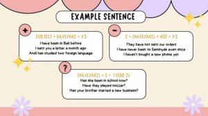 Present Perfect Tense - A Presentation by Group 7th