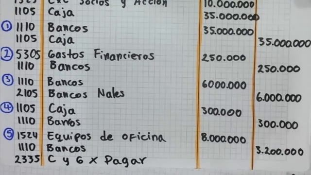 Ejercicio de ASIENTOS CONTABLES resuelto PASO a PASO смотреть онлайн