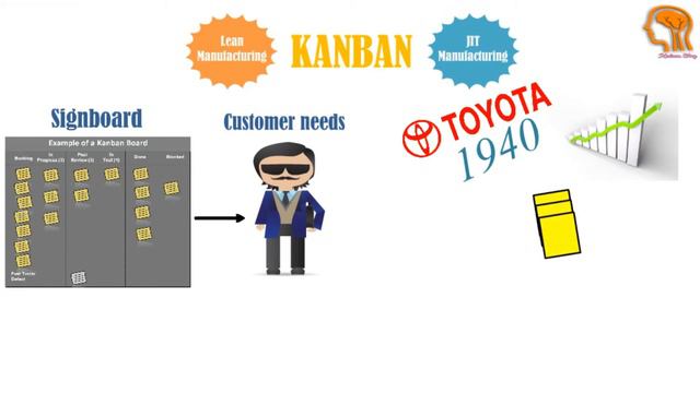 "Definition Series" Kanban Meaning - What is Kanban - Kanabn Definition смотреть онлайн