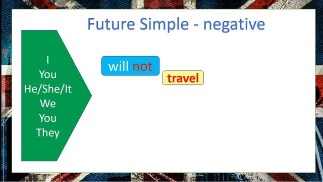 Future Simple Tense смотреть онлайн
