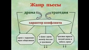 Н.А. Островский. Драма "Гроза" (1-урок). Литература в 10 классе