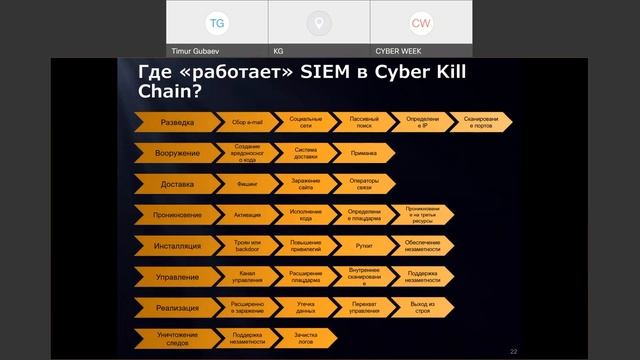 Системы SIEM и их место в процессах SOC + пример системы смотреть онлайн
