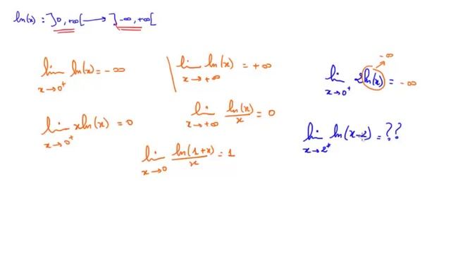 Comment faire les limites de la fonction log ? смотреть онлайн