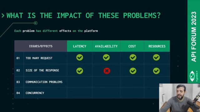 API Forum 2023 – Junior Track смотреть онлайн