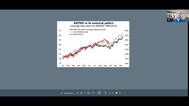?Аналитический обзор ?ПУЛЬС РЫНКА? 11.10.2021г смотреть онлайн