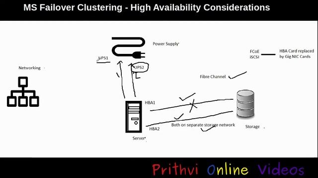 Microsoft Failover Cluster - Part 3 High Availability Considerations смотреть онлайн