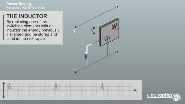 Power Saving Technique for Time-of-Flight Imaging смотреть онлайн