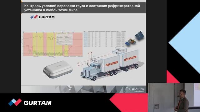 Iridium | Спутниковая связь в М2М, существующие технологии и кейсы смотреть онлайн