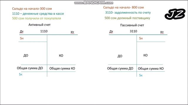 6 урок.Бухгалтерские счета. Дебет\Кредит. Основы Бухгалтерского учета (Кыргызстан).Курс для чайнико смотреть онлайн