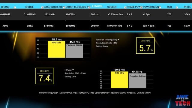 Top 5 Best GTX 1080 Graphics Cards to Buy смотреть онлайн