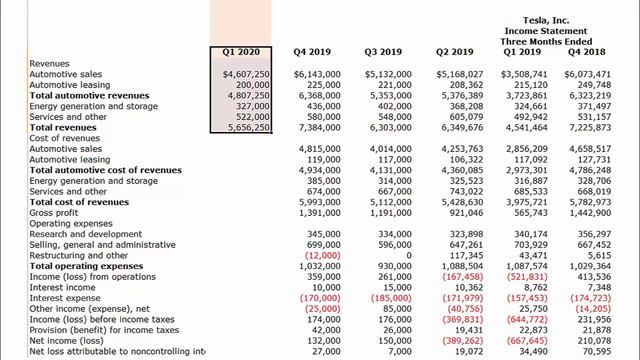 TESLA RECORD Q1 DELIVERIES & FINANCIAL ANALYSIS PREVIEW смотреть онлайн