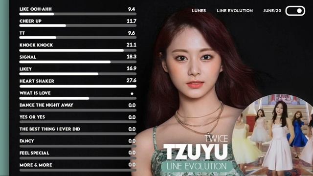 TWICE • Tzuyu | Line Evolution - June/20 [COLLAB]