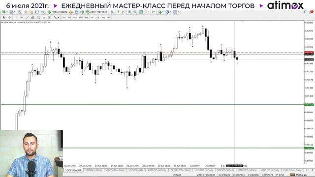 Прогноз рынка форекс на 06.07 от Тимура Асланова смотреть онлайн