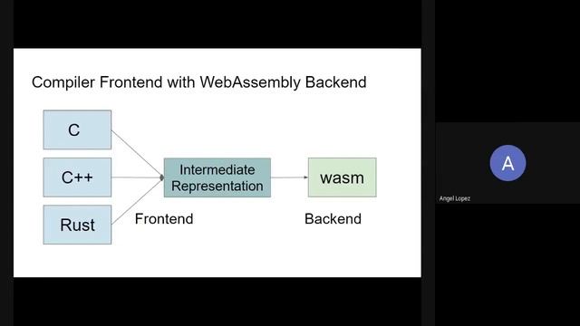 Scientific Moment with Angel Lopez: Web Assembly смотреть онлайн