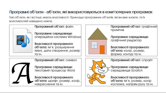 Черепашка Python. Об'єкти та їх властивості смотреть онлайн