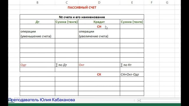 Счета бухгалтерского учета смотреть онлайн