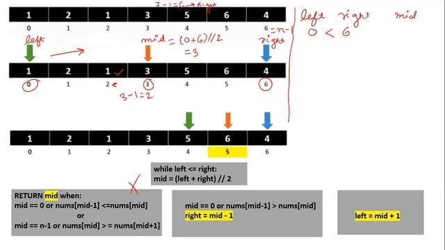 How To Find The Peak Element In Python? смотреть онлайн