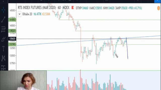 РТС -план на 05.03.20 смотреть онлайн