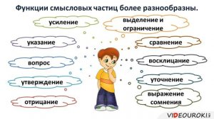 Урок 7  Разряды частиц