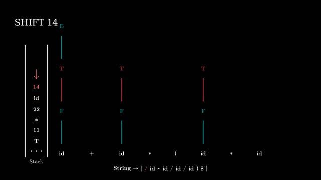 Visualizing parsing using yacv: Yet Another Compiler Visualizer смотреть онлайн
