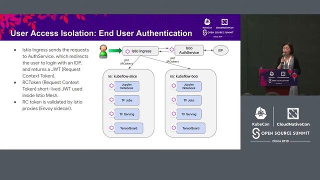 Manage Multi-tenant ML Workloads Using Istio - Wencheng Lu & Limin Wang, Google
