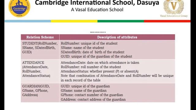 Grade11 IP Database Concepts Part III 14 05 2020 смотреть онлайн