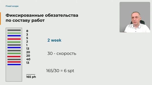 Agile и договоры с фиксированной ценой смотреть онлайн