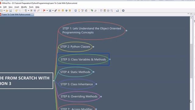 PART III - LEARN TO CODE FROM SCRATCH WITH PYTHON 3 OVERVIEW смотреть онлайн