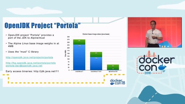 Java in a World of Containers смотреть онлайн
