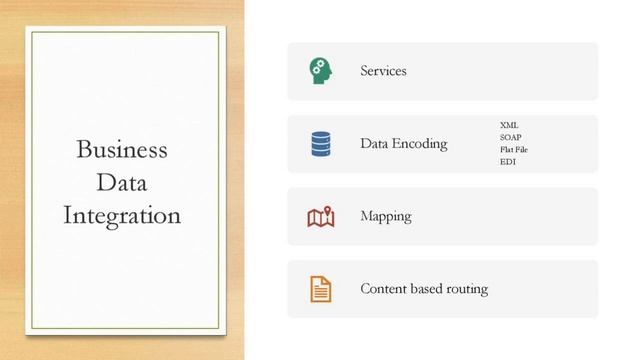 EXPLORING THE POWER OF ENTERPRISE SERVICE BUS смотреть онлайн