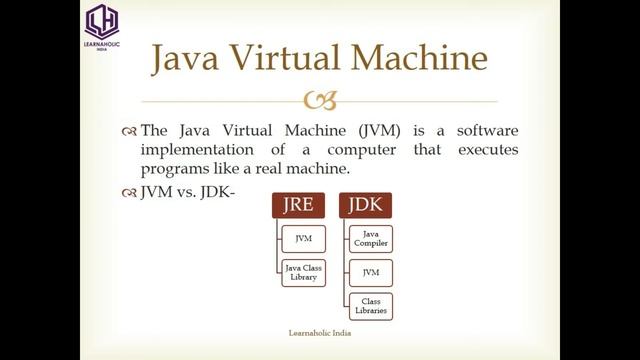 Introduction to Java | Uses of Java | Java Environment Setup for beginners смотреть онлайн