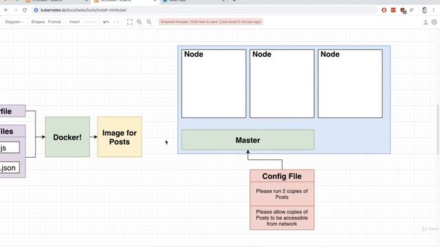 A Kubernetes Tour | Orchestrating Collections of Services with Kubernetes Part 02 смотреть онлайн
