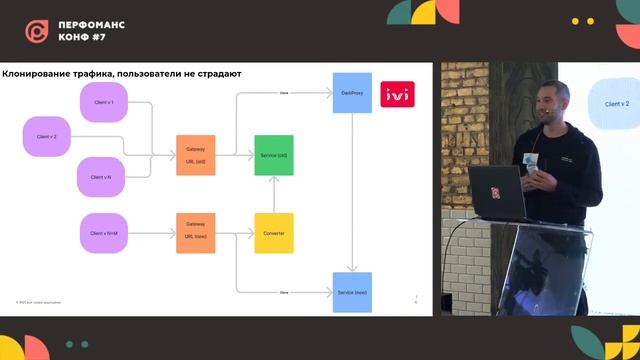 Что делать, если нагрузочное тестирование находит не все, а релизить очень хочется? смотреть онлайн