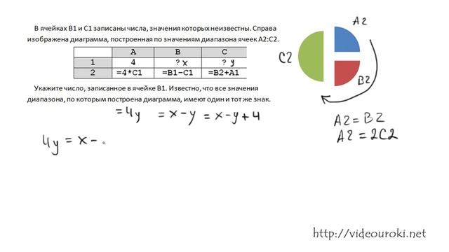 B3. Диаграммы и графики, ЕГЭ по информатике смотреть онлайн