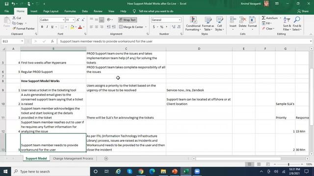 How Oracle Production Support Model Works смотреть онлайн