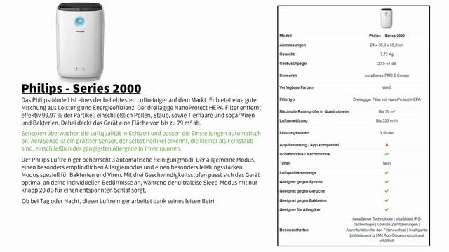 Luftreiniger kaufen 2023 ► Die 9 besten Luftreiniger im Vergleich смотреть онлайн