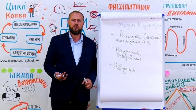 Инструмент оценки эффективности тренинга. Тренинг тренеров MMIBA смотреть онлайн