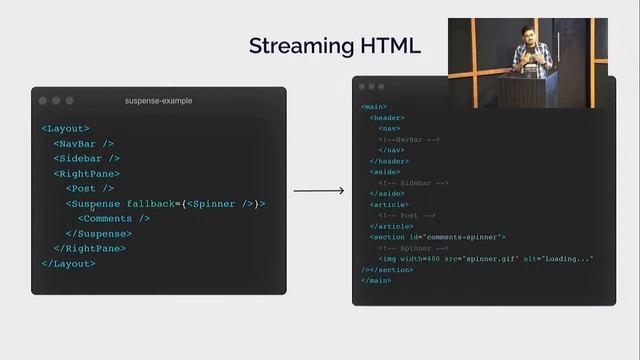 The future of rendering in React by Prateek Surana смотреть онлайн