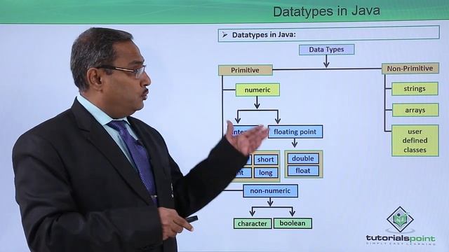 Java Essentials - Datatypes in java смотреть онлайн