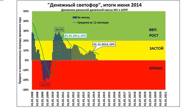Кризис 2014 - 2015 годов. Что стало его причиной? Почему его можно было избежать? Экономика, Россия смотреть онлайн