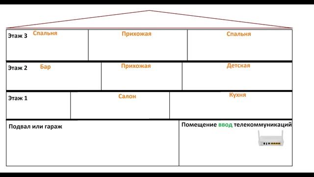 #wi-fi в частном доме настройка! смотреть онлайн
