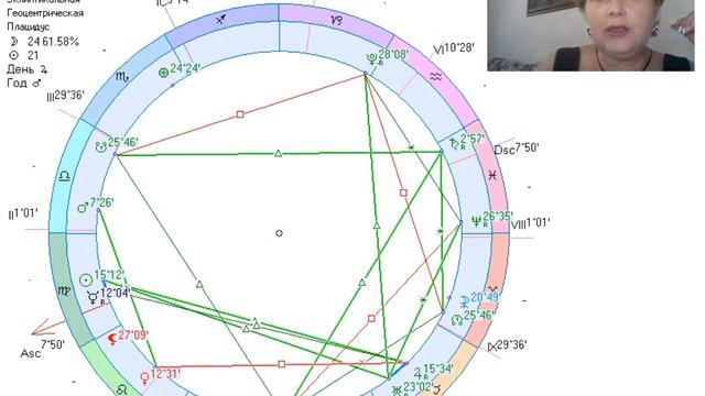 Рекомендации на 8 сентября 2023г. Сожжение Меркурия. Какая Венера во Льве? Мощь и созерцание. смотреть онлайн