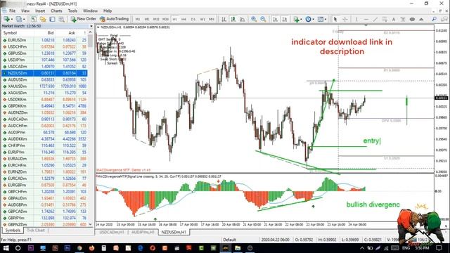 How to Trade a Divergence|Best Divergence Indicator in Forex Trading Free Download MetaTrader 4 смотреть онлайн