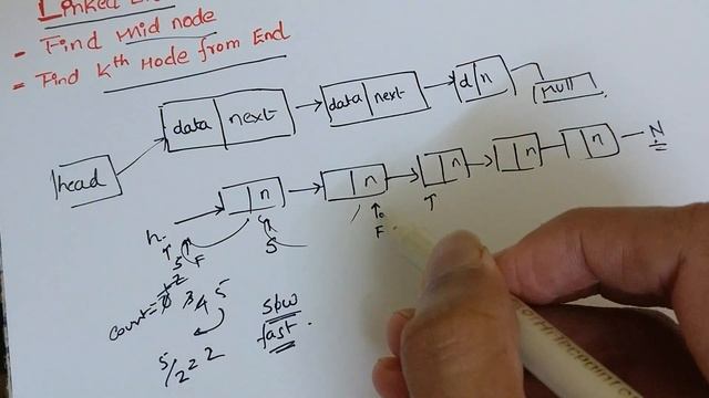Linked List Find mid and Kth Node [LeetCode 876 19] | Approach and Intuition смотреть онлайн