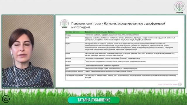 Митохондрии. Их роль в нашем организме смотреть онлайн