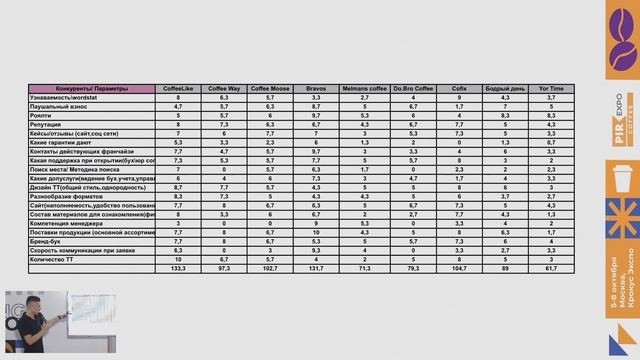PIR—COFFEE 2021. Евгений Шот. Как масштабировать бизнес кофеен смотреть онлайн
